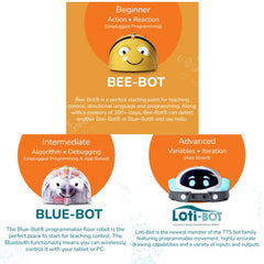 Elementary Coding, Robotics & Creativity STEM Bundle