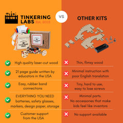 Tinkering Labs STEM Engineering Class Pack Ages 8–12