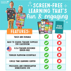 16 Laminated Educational Classroom Posters for Pre-K Kids